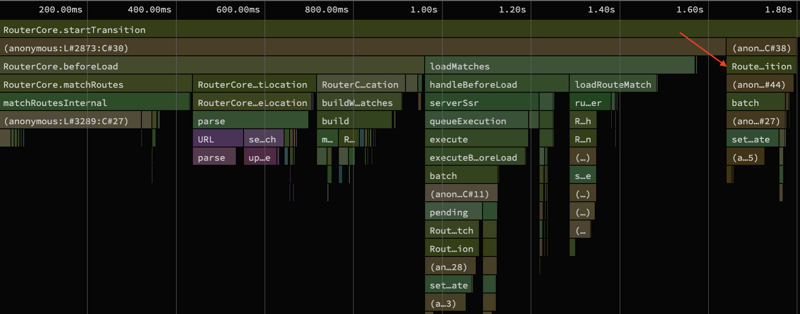 CPU profiling of startViewTransition after the changes